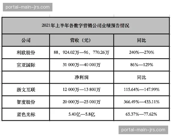“通讯：从分区销售到整体打包——意甲东南亚版权五年价格变迁录”