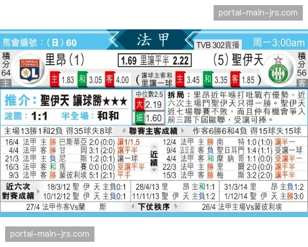 “数据预测：洛里昂客战克莱蒙，防线高位压迫或成双刃剑”