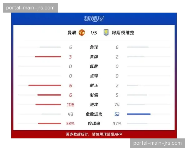 VAR长时间复核后，取消阿斯顿维拉进球，维持0-0比分